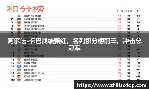 阿尔法-卡巴战绩飘红,名列积分榜前三,冲击总冠军