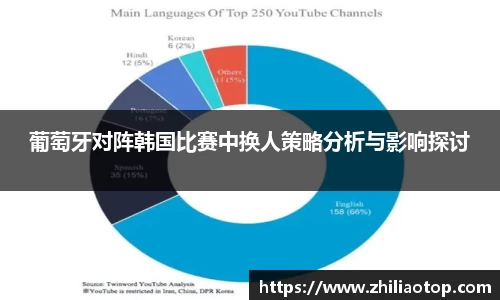 葡萄牙对阵韩国比赛中换人策略分析与影响探讨