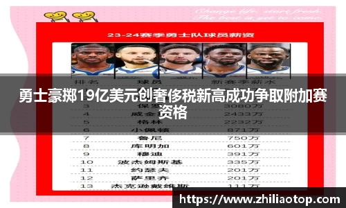 勇士豪掷19亿美元创奢侈税新高成功争取附加赛资格