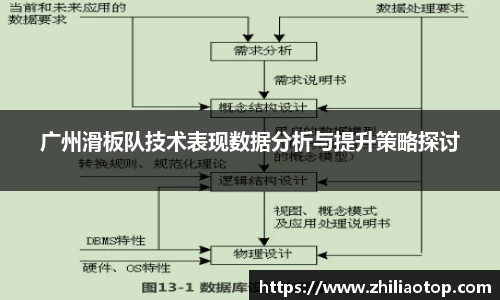 广州滑板队技术表现数据分析与提升策略探讨