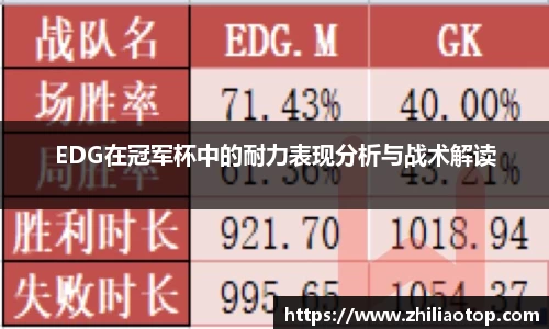 EDG在冠军杯中的耐力表现分析与战术解读